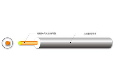 UL 3239 硅橡胶高压耐高温电线