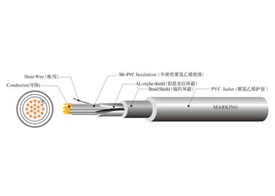 UL 2835  电脑线