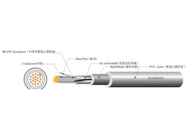 UL 2586  机器人线