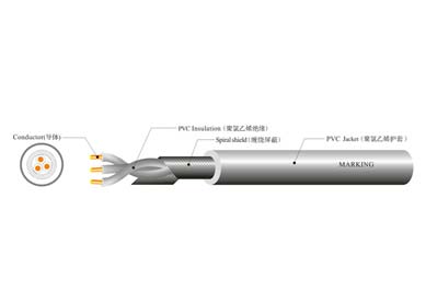 UL 2405  缠绕屏蔽线