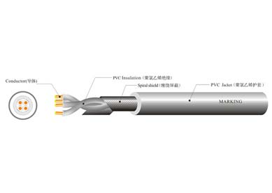 UL 2096  多芯屏蔽线