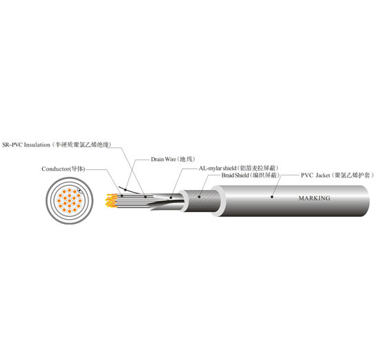 UL 2733 ROBOT LINE R...