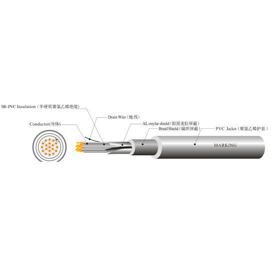 UL 2586 ROBOT LINE R...